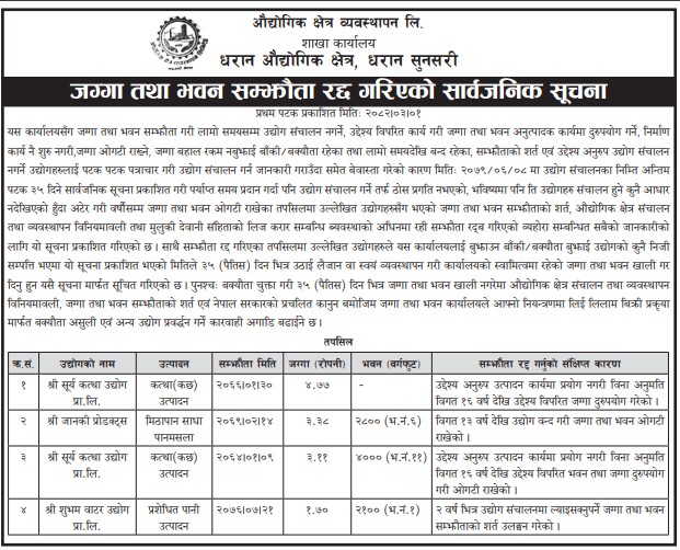 जग्गा तथा भवन सम्झौता रद्द सम्बन्धी सार्वजनिक सूचना मिति २०८२।०३।०१ गते