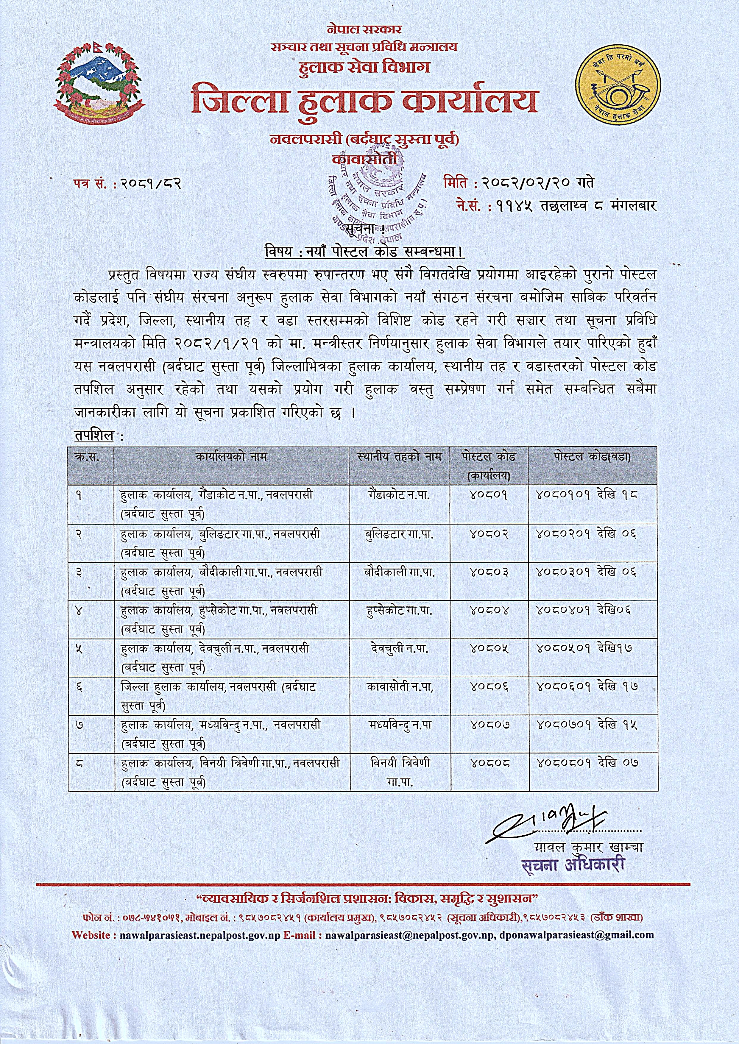 नयाँ पोस्टल कोड सम्बन्धमा ।