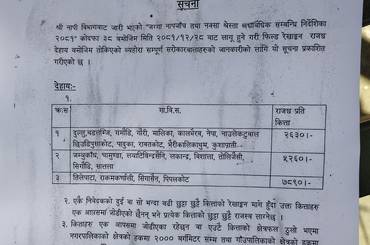 फिल्ड रेखाङ्कन वापतको राजश्व सम्बन्धमा। - img