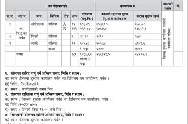 वन पैदावार लिलाम बिक्री सम्बन्धी सूचना। - img