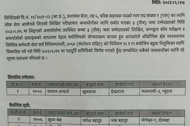 विज्ञापन नं. ११,१३ र १४-२०८१।०८२  को योग्यताक्रम तथा सिफारिस सम्बन्धी सूचनाहरु - img