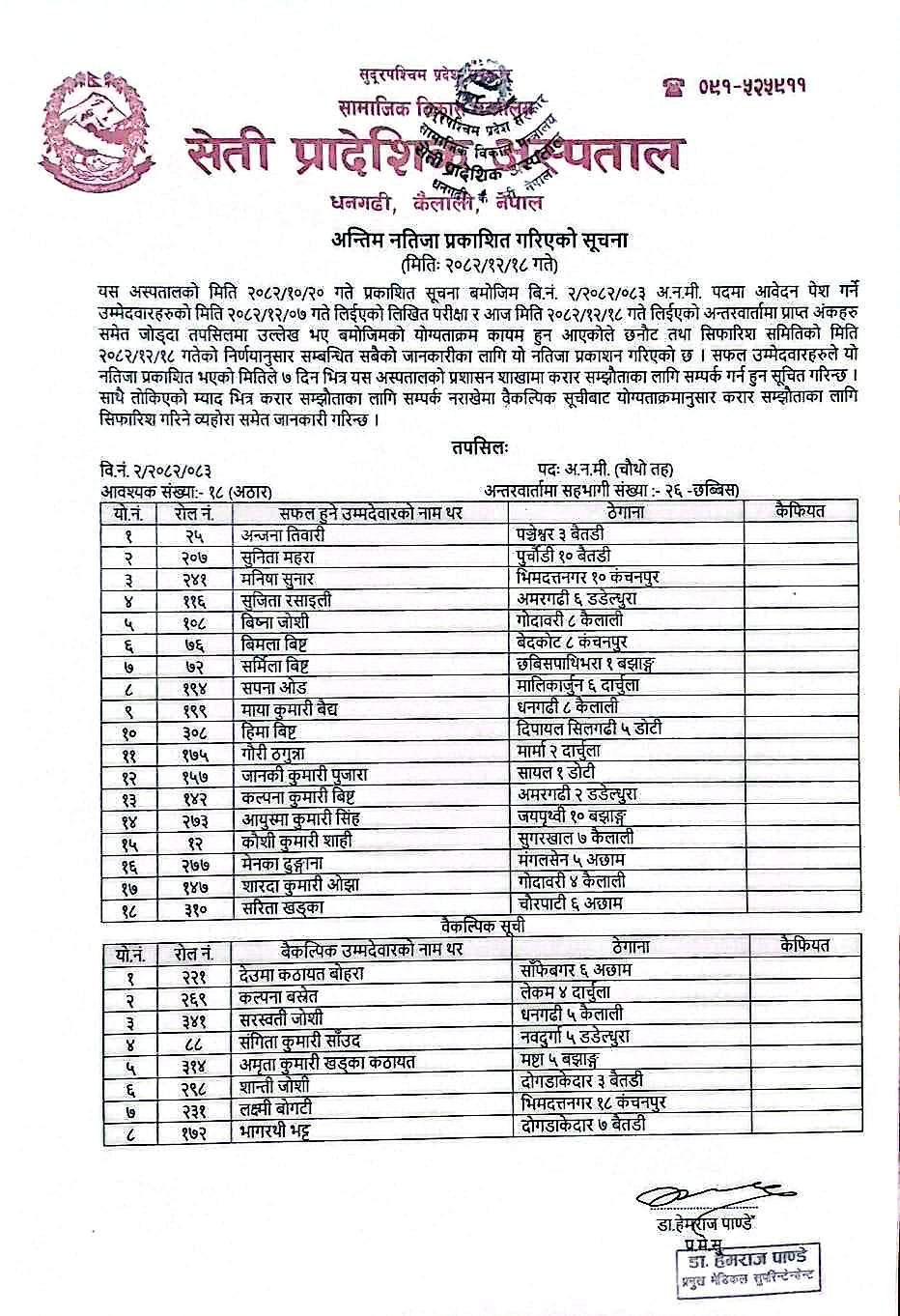 अ.न.मी. पदको अन्तिम नतिजा प्रकाशित गरिएको सूचना