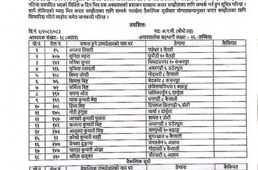 अ.न.मी. पदको अन्तिम नतिजा प्रकाशित गरिएको सूचना - img