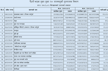 तुलनात्मक विवरण - img