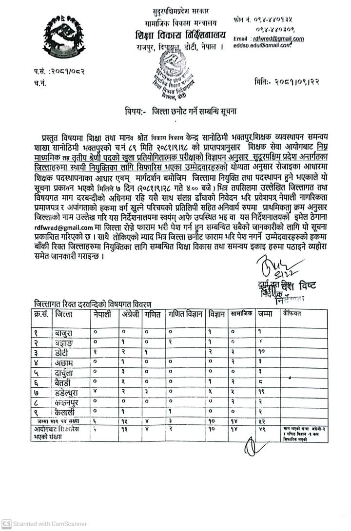 जिल्ला छनौट गर्ने सम्बन्धि सूचना