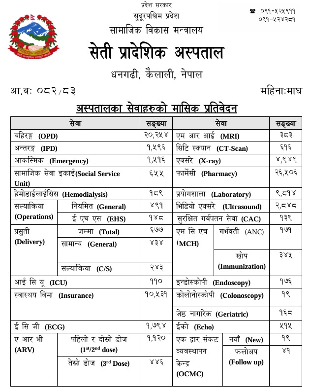 अस्पतालका सेवाहरूको मासिक प्रतिवेदन::::: माघ २०८२