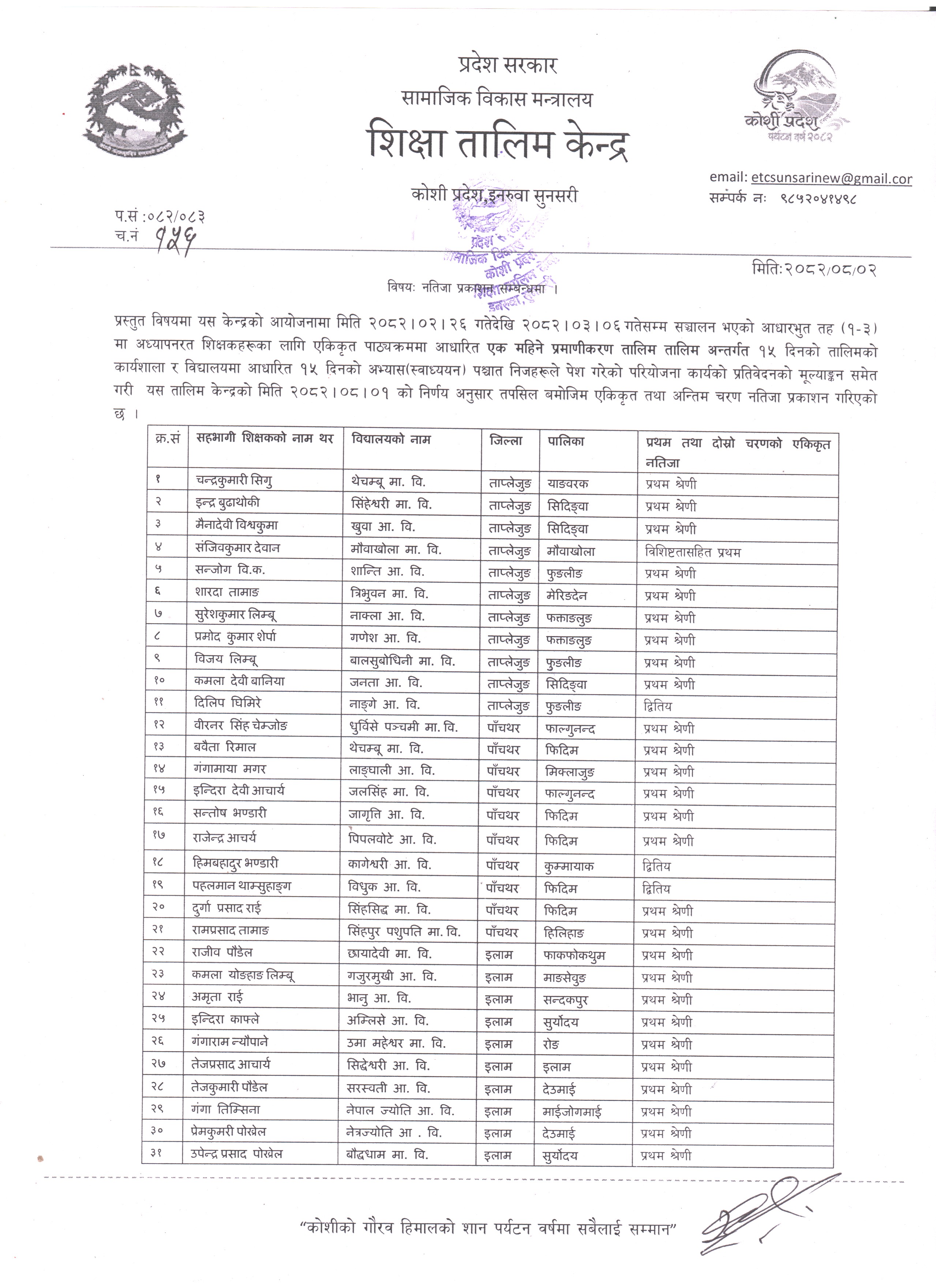 नतिजा प्रकाशन गरिएको सम्वन्धी जानकारी ।