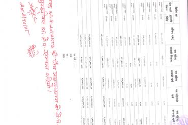 शिक्षा तालिम केन्द्र, इनरुवा सुनसरीको आ.व. २०८२।०८३ को पुष महिनासम्मको खर्चको फाँटवारी । - img