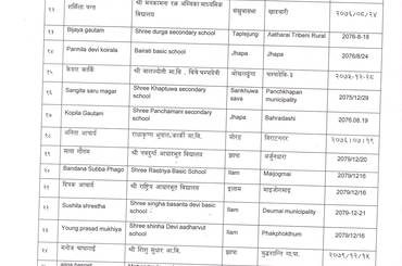 अनलाइन सेवाकालीन तालिम सत्र्चालन सम्वन्धी जानकारी । - img