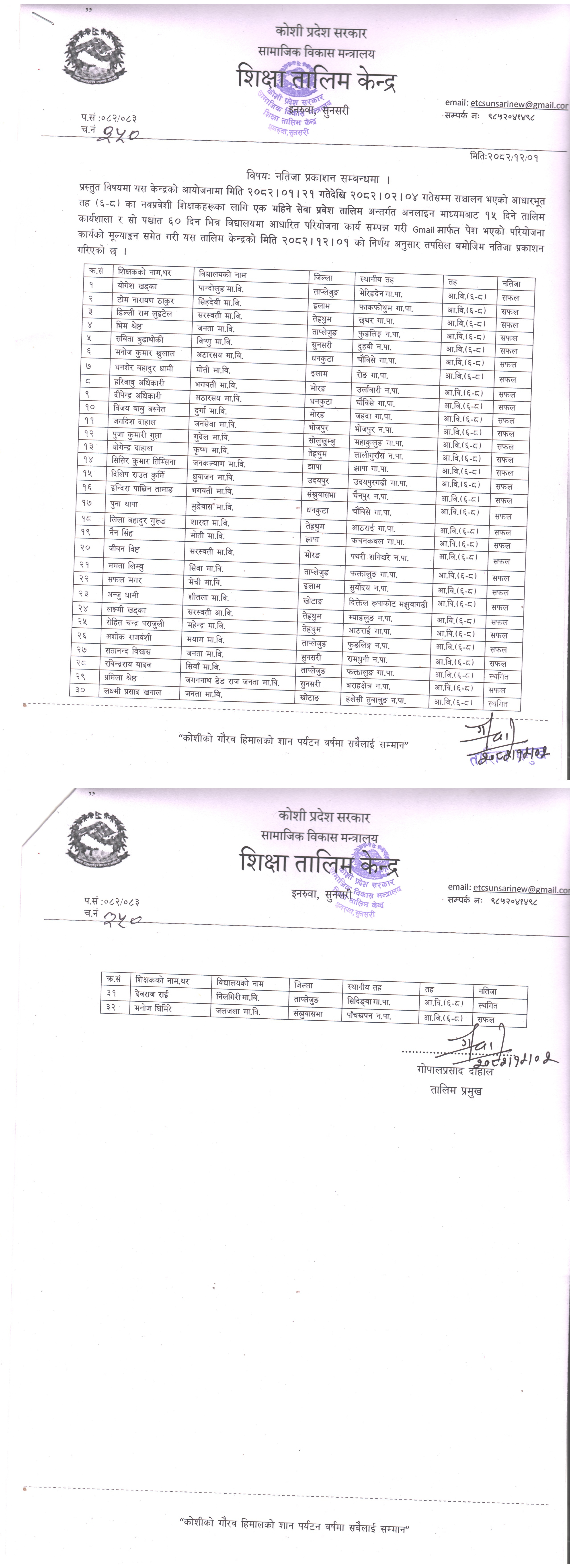 नवप्रवेशी शिक्षकहरुको आधारभुत तह (कक्षा ६-८ ) १ महिने अनलाइन सेवा प्रवेश तालिमको नतिजा सम्वन्धी जानकारी ।