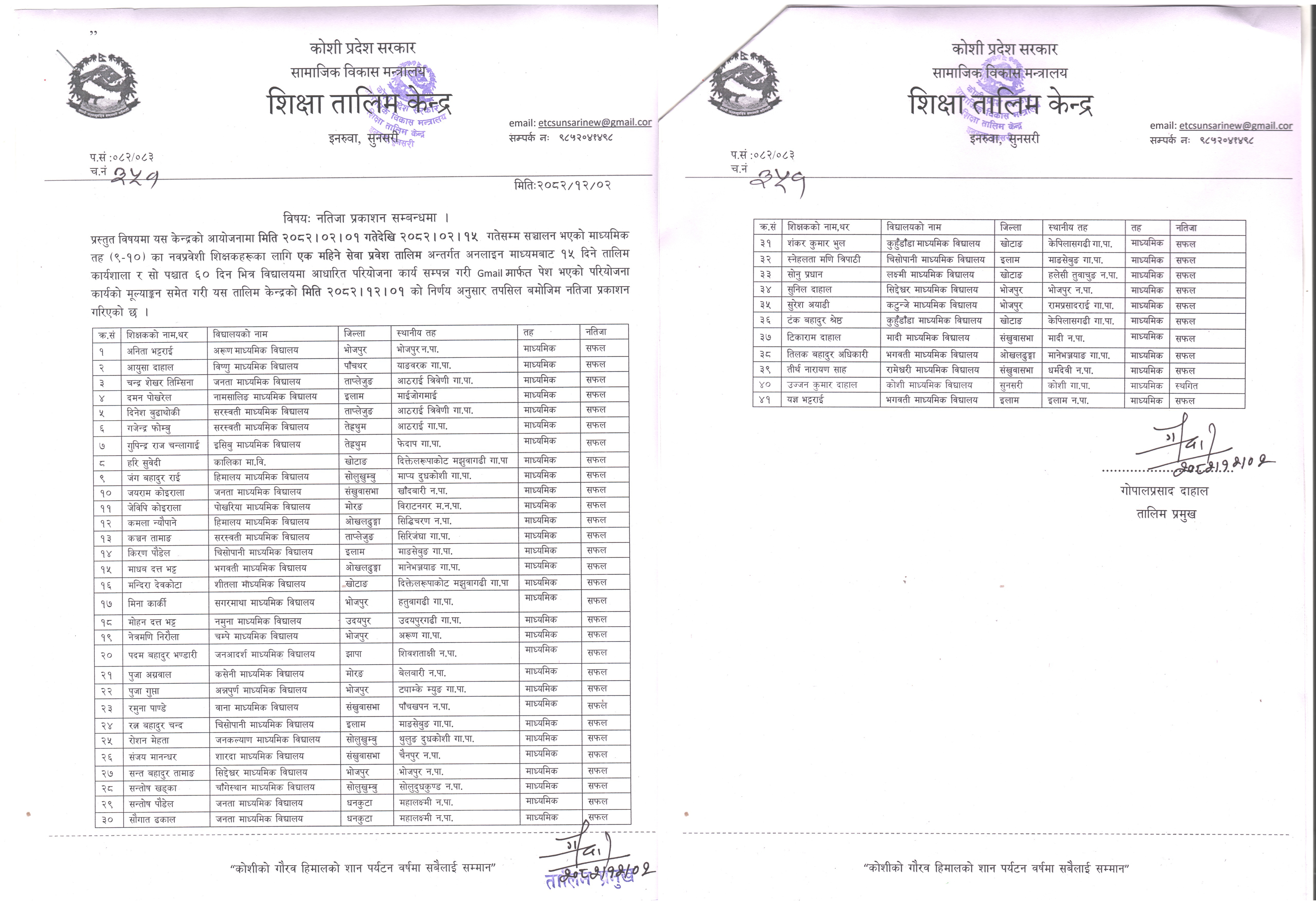 नवप्रवेशी शिक्षकहरुको माध्यमिक तह (कक्षा ९-१० ) १ महिने अनलाइन सेवा प्रवेश तालिमको नतिजा सम्वन्धी जानकारी ।