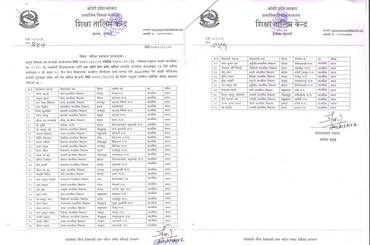 नवप्रवेशी शिक्षकहरुको माध्यमिक तह (कक्षा ९-१० ) १ महिने अनलाइन सेवा प्रवेश तालिमको नतिजा सम्वन्धी जानकारी । - img