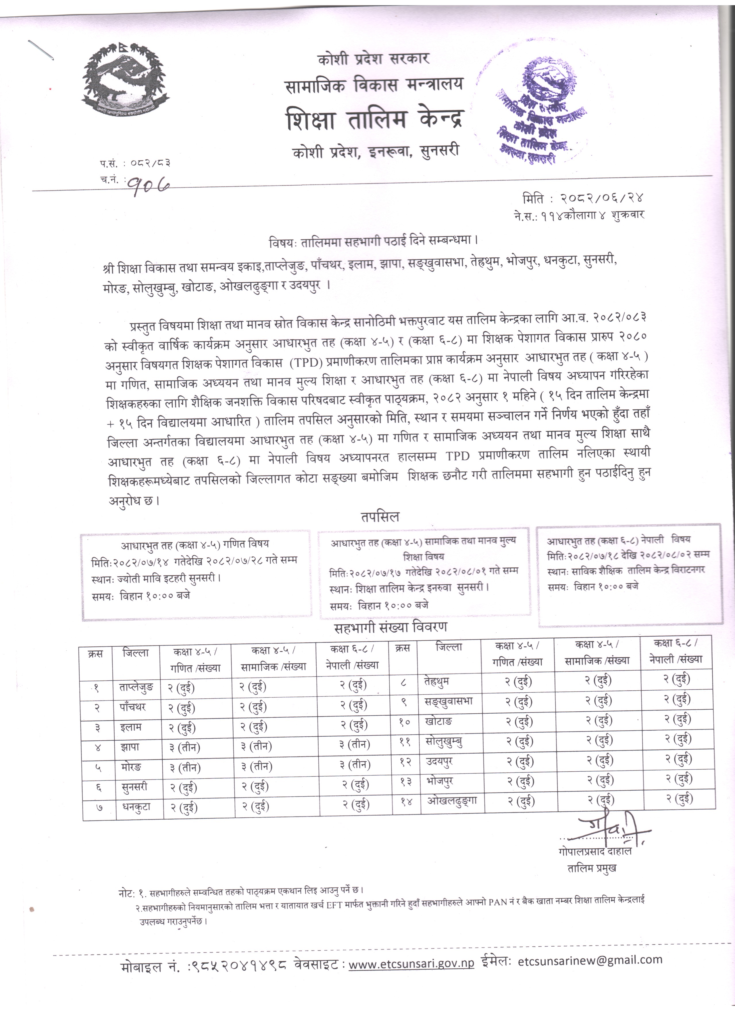 सहभागी पठाइदिने सम्वन्धमा