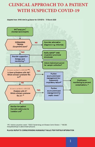 CLINICAL APPROACH TO A PATIENT  WITH SUSPECTED COVID-19