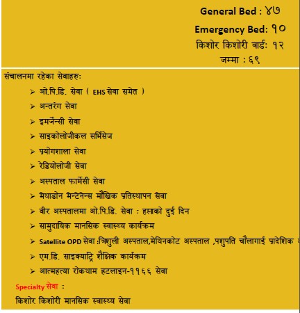 उपलब्ध बेडहरु तथा सेवाहरु