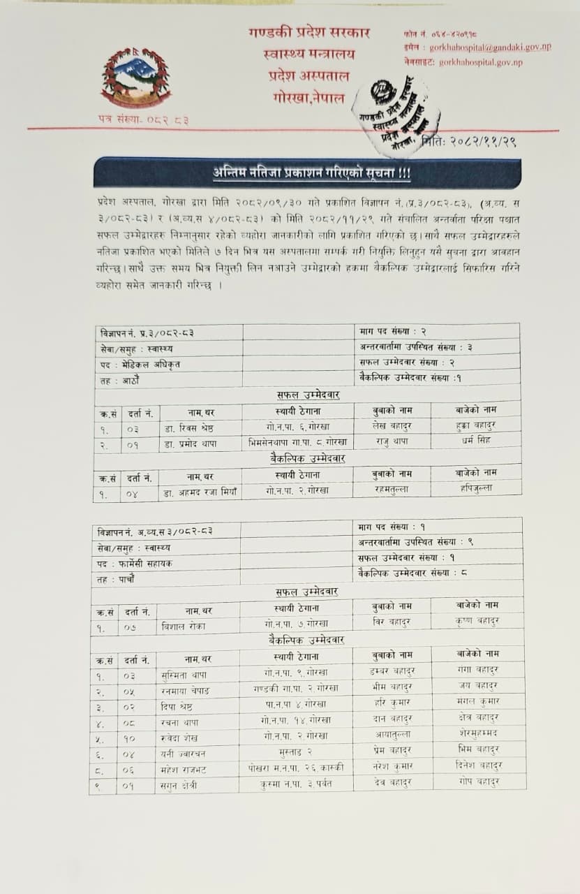 अन्तिम नतिजा प्रकाशन गरिएको सूचना !!!