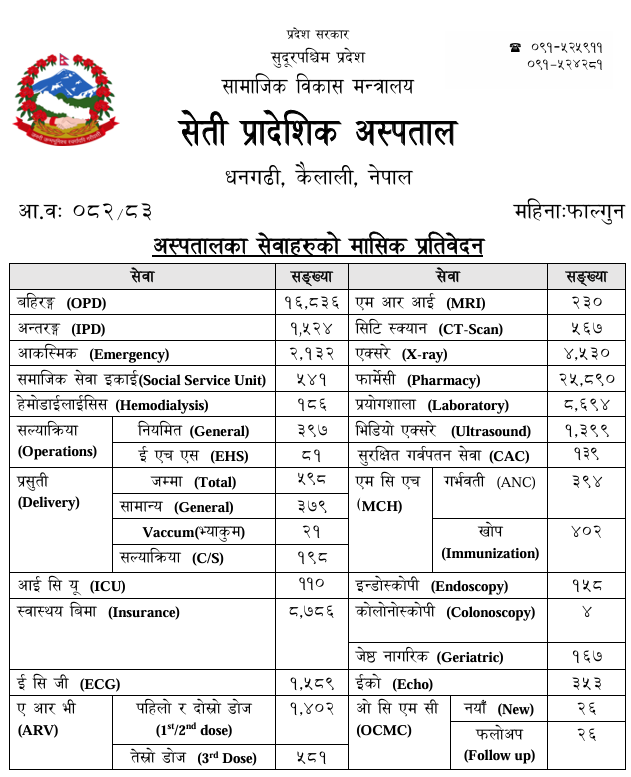 फाल्गुन महिनाको मासिक प्रतिवेदन
