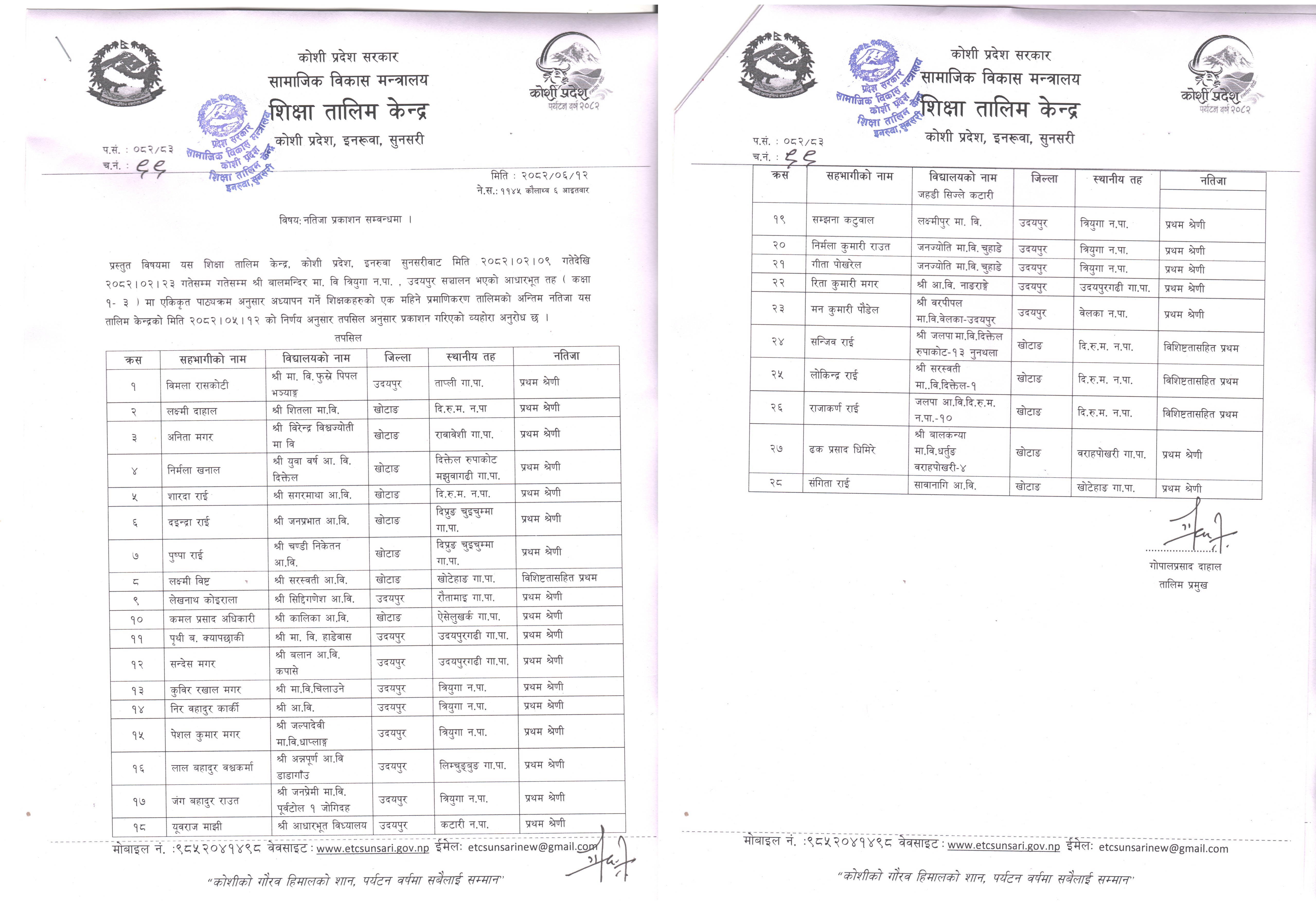 नतिजा प्रकाशन सम्वन्धी जानकारी