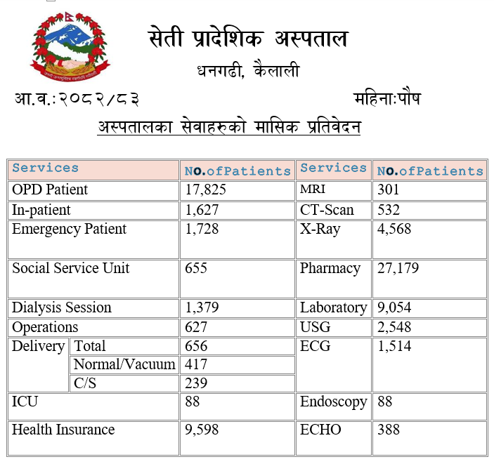 अस्पतालका सेवाहरुको पुस महिनाको विवरण